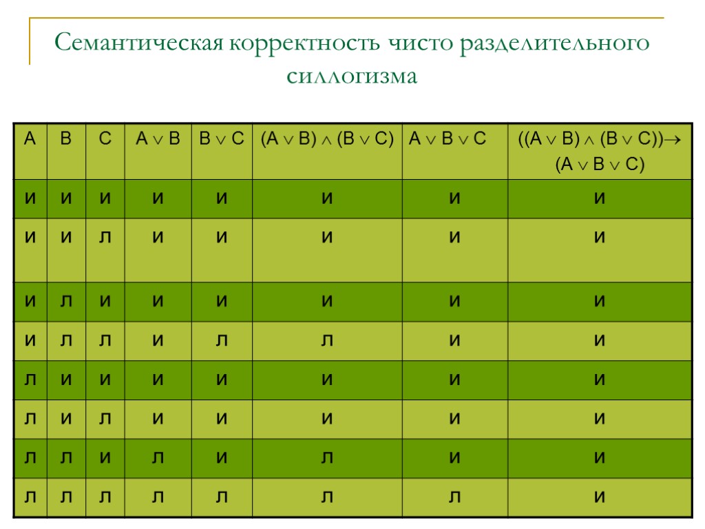 Семантическая корректность чисто разделительного силлогизма